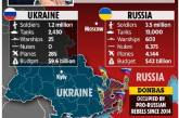 Газета The Sun оконфузилась с флагами Украины и России. ФОТО