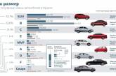 Перспективы роста украинского авторынка