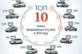 ТОП-10 б/у авто, которые украинцы продавали в 2014 году