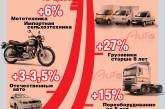 Насколько подорожают автомобили в 2015 году (инфографика)