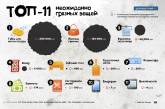 ТОП-11 неожиданно грязных вещей в доме