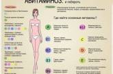 Авитаминоз: как распознать и побороть