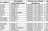 Какие авто еще можно купить в Украине за 200 тыс. грн.?