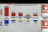 Из чего состоит отпускная цена топлива в Украине?