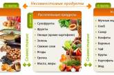 Полезная таблица совместимости продуктов