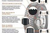 О чем говорит неравномерный износ шины?