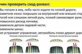 7 причин проверить сход-развал в автомобиле