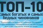 Рейтинг самых богатых и самых бедных чиновников Украины