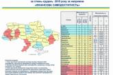 Николаевщина попала в десятку лучших областей страны