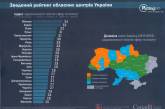 Николаев на последнем месте по качеству жизни и услуг в рейтинге городов Украины