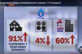 С сегодняшнего дня в Украине выросла цена на газ для потребителей
