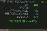 Рада приняла проект изменений в Конституцию в части правосудия