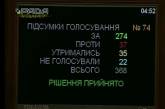 Бюджет Украины 2017 принят: цифры