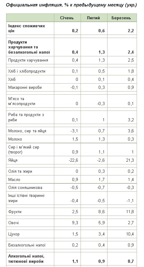 Экономика на инфляции: как новая власть превращает Украину в \"банановую республику\"