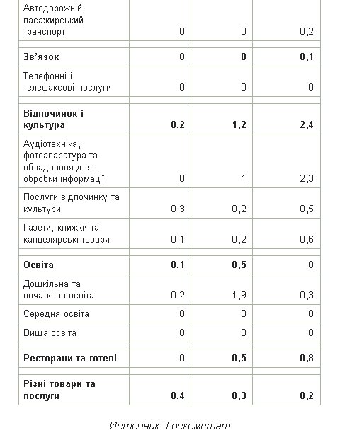 Экономика на инфляции: как новая власть превращает Украину в \"банановую республику\"