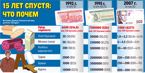 Экономика на инфляции: как новая власть превращает Украину в \"банановую республику\"