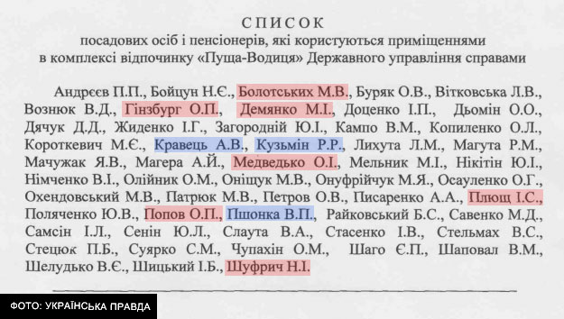 Параллельная реальность в условиях войны: государственные дачи под Киевом