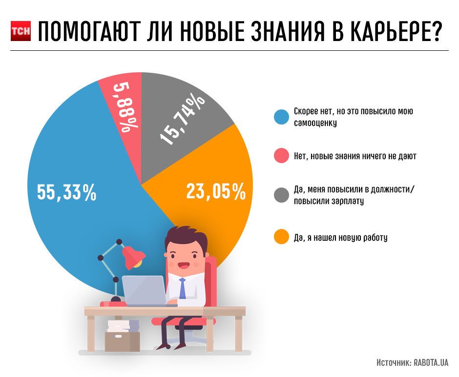 Почему увольняются украинцы