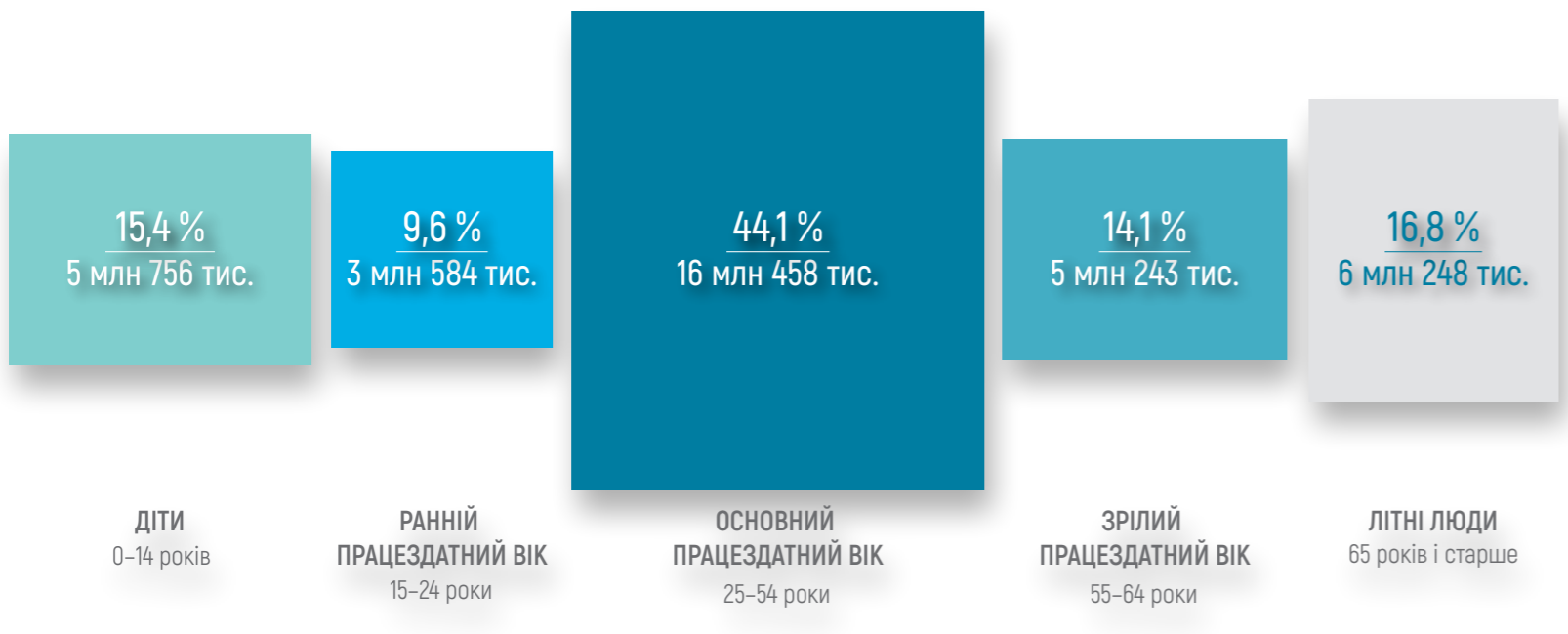 Куда подевались 11 миллионов населения Украины?