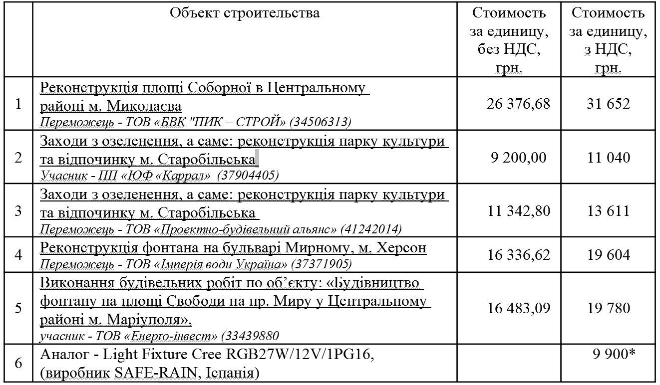 Как воровали деньги на Серой площади в Николаеве