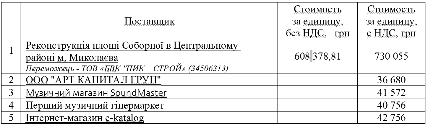 Как воровали деньги на Серой площади в Николаеве