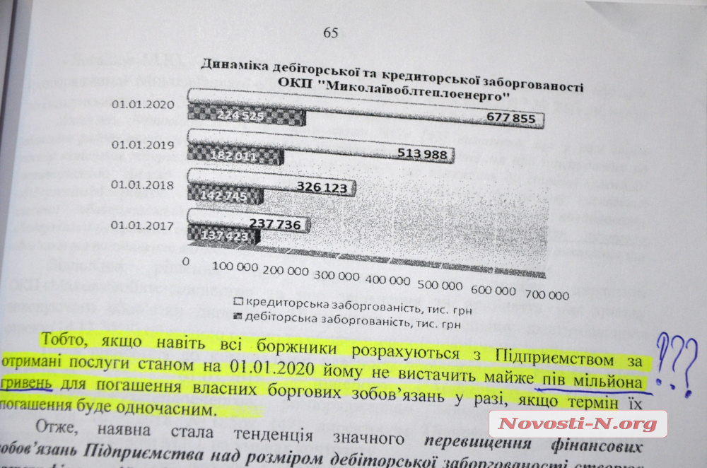 «Облтеплоэнерго»: бесхозяйственность при попустительстве властей