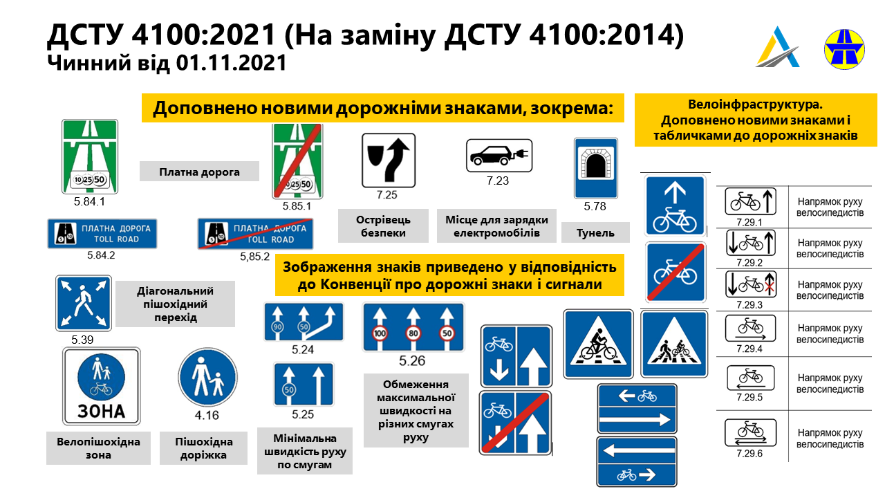 Платные дороги: сколько будет стоить проехать от Николаева до Херсона?