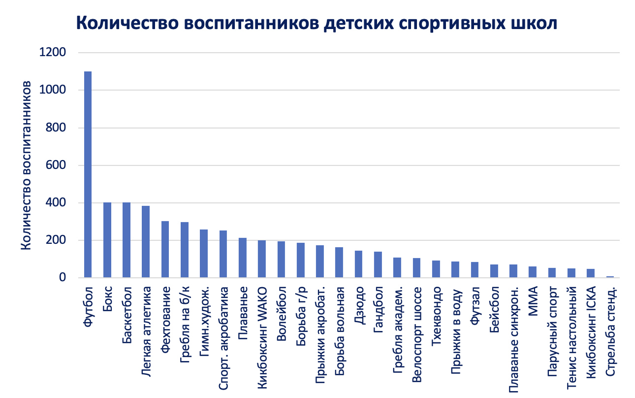 О футболе и «не футболе»