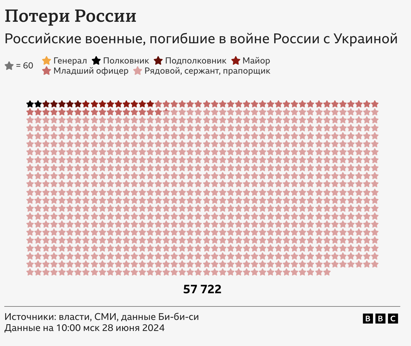 Данные о потерях России в Украине за 855 дней войны