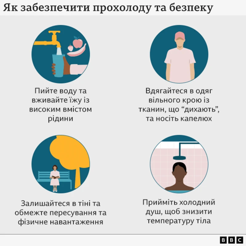 Невиданная европейская жара дошла до Украины: чего ждать и как уберечься от губительных последствий