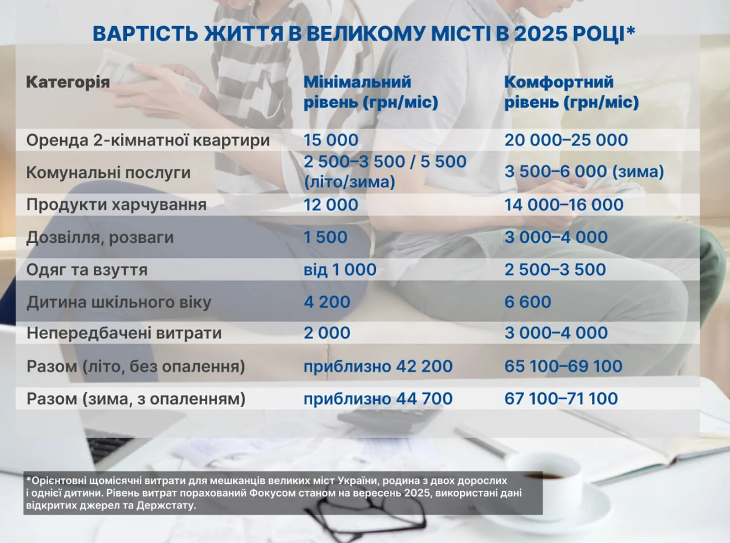 Сколько денег нужно украинской семье, чтобы прожить в большом городе?