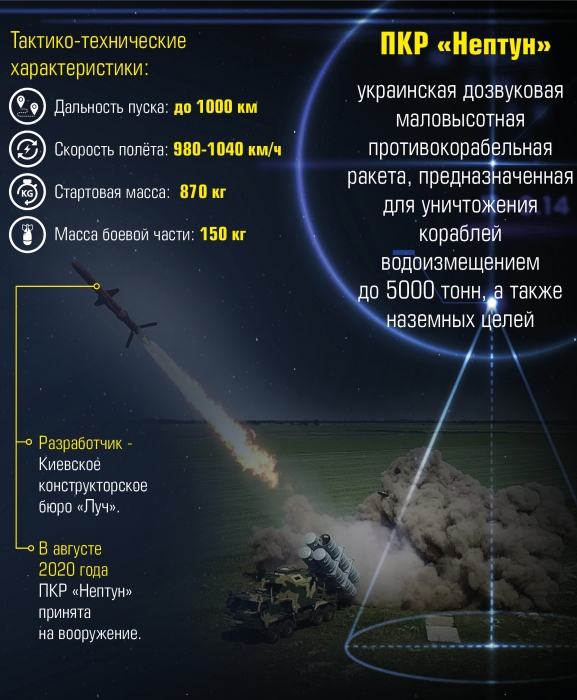 Усиление ракетного компонента в военно-морских силах Украины