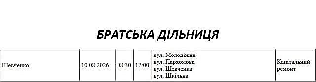 Где в Николаеве и области 10 августа будут отключать свет: адреса