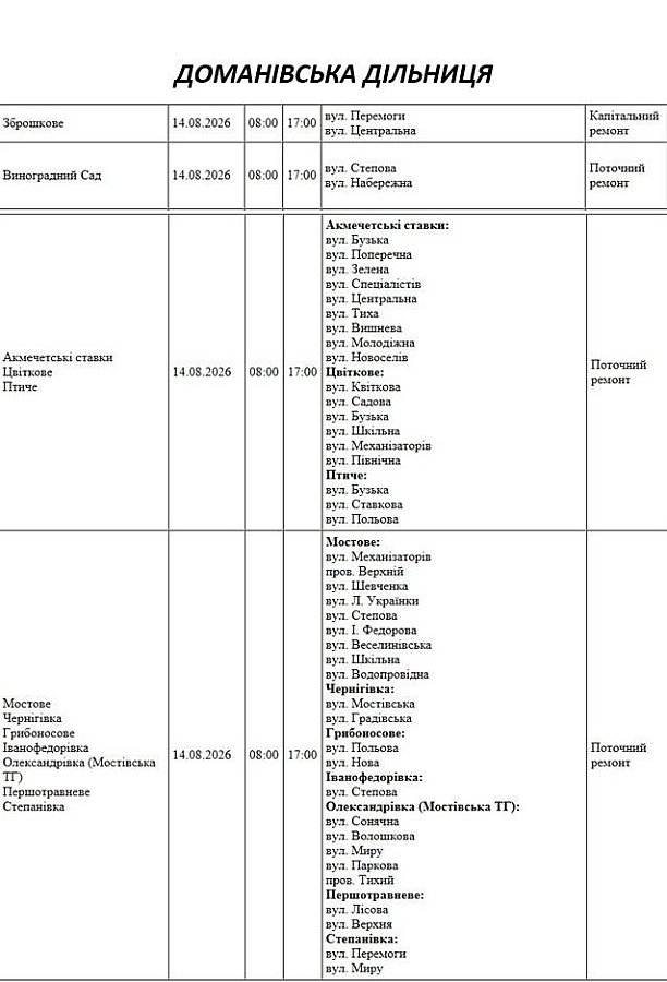 Где в Николаеве и области 14 августа отключат свет: адреса