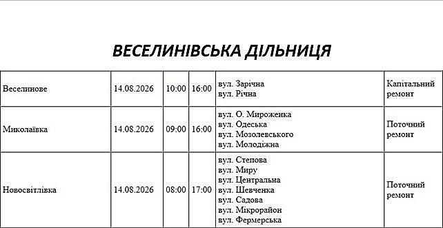 Где в Николаеве и области 14 августа отключат свет: адреса
