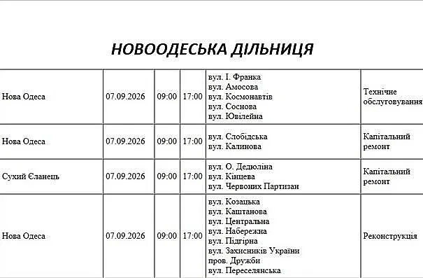 Подготовка к зиме: где в Николаеве и области 7 сентября отключат электричество (адреса)