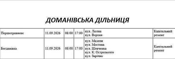 Де в Миколаєві та області 11 вересня відключать світло: адреси