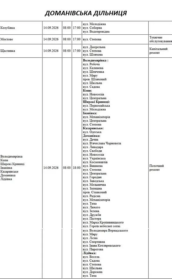 Где в Николаеве и области 14 сентября отключат свет: адреса