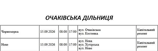 Масштабные отключения света в Николаеве и области: график на 15 сентября