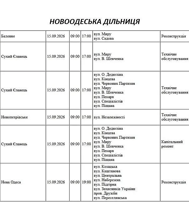 Масштабные отключения света в Николаеве и области: график на 15 сентября
