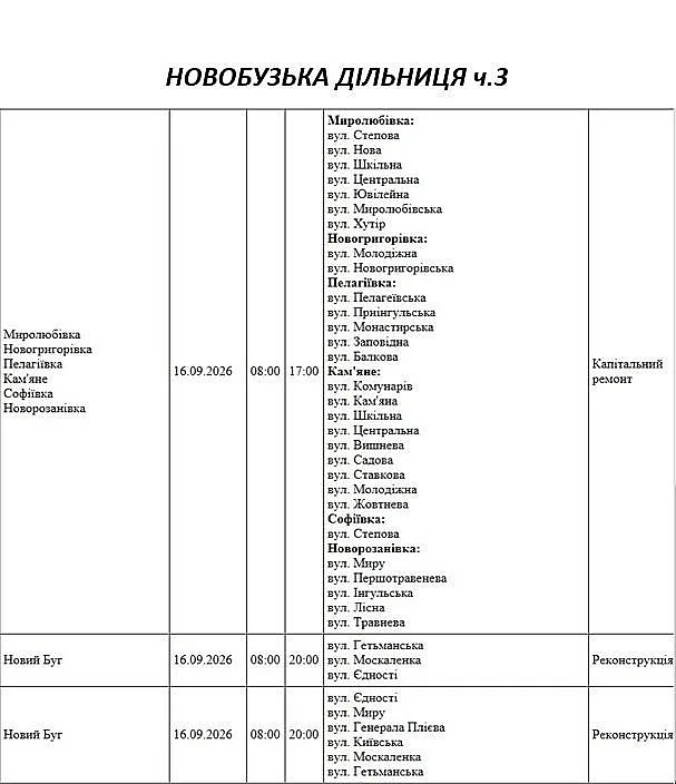Подготовка к зиме: где в Николаеве и области 16 сентября отключат свет
