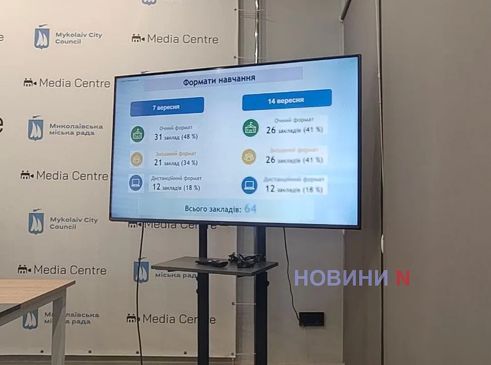 Две недели учебы в Николаеве: на очном обучении из 45 школ остались 26