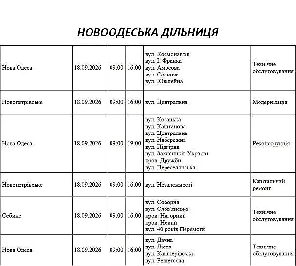 В Николаеве и области 18 сентября пройдут масштабные отключения электроэнергии