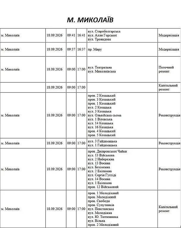 В Николаеве и области 18 сентября пройдут масштабные отключения электроэнергии