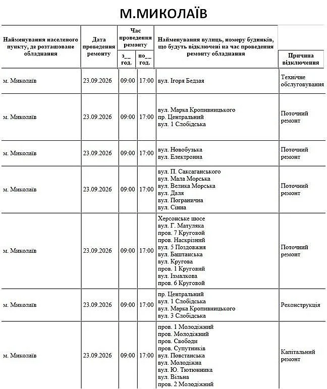 Масштабные отключения: где 23 сентября в Николаеве и области не будет света