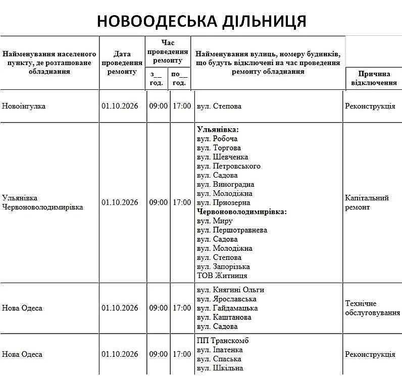 Отключения в Николаеве и области: где 1 октября не будет света