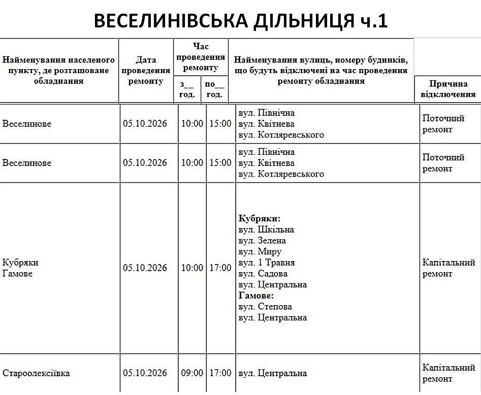 Где в Николаеве и области сегодня не будет света (улицы)