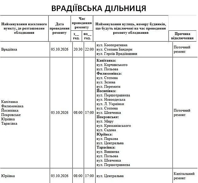 Где в Николаеве и области сегодня не будет света (улицы)