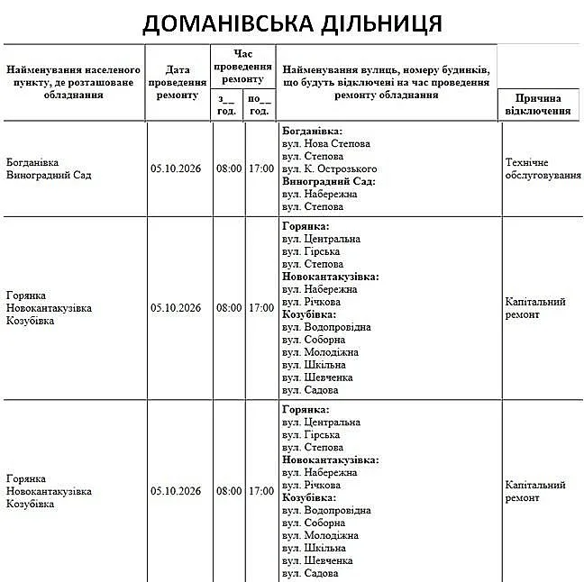 Где в Николаеве и области сегодня не будет света (улицы)
