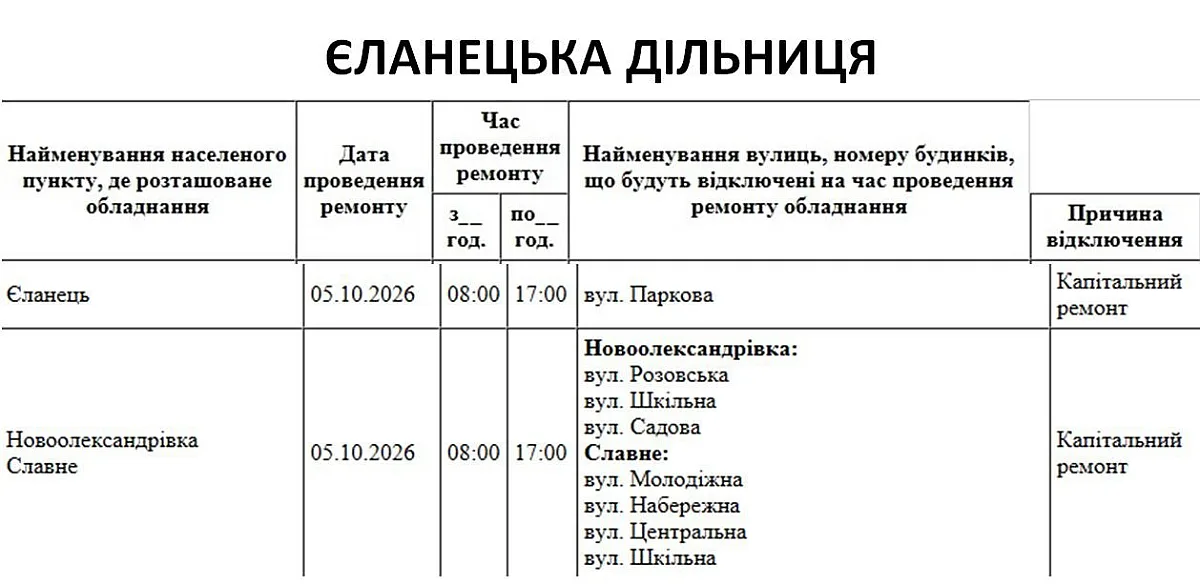 Где в Николаеве и области сегодня не будет света (улицы)
